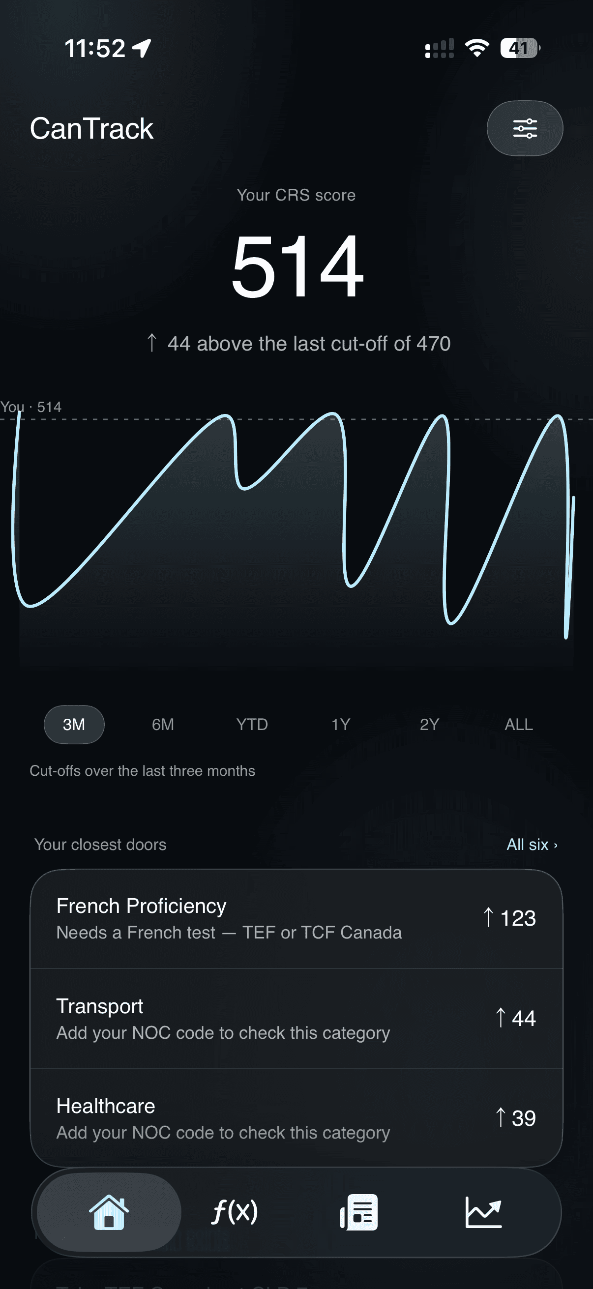 CanTrack home screen showing a CRS score of 514